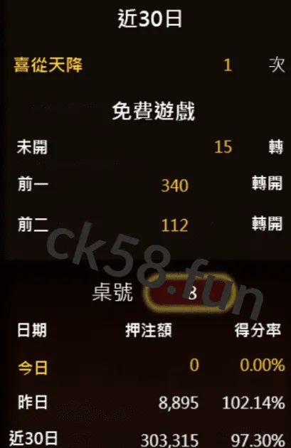 魔龍傳奇選台技巧